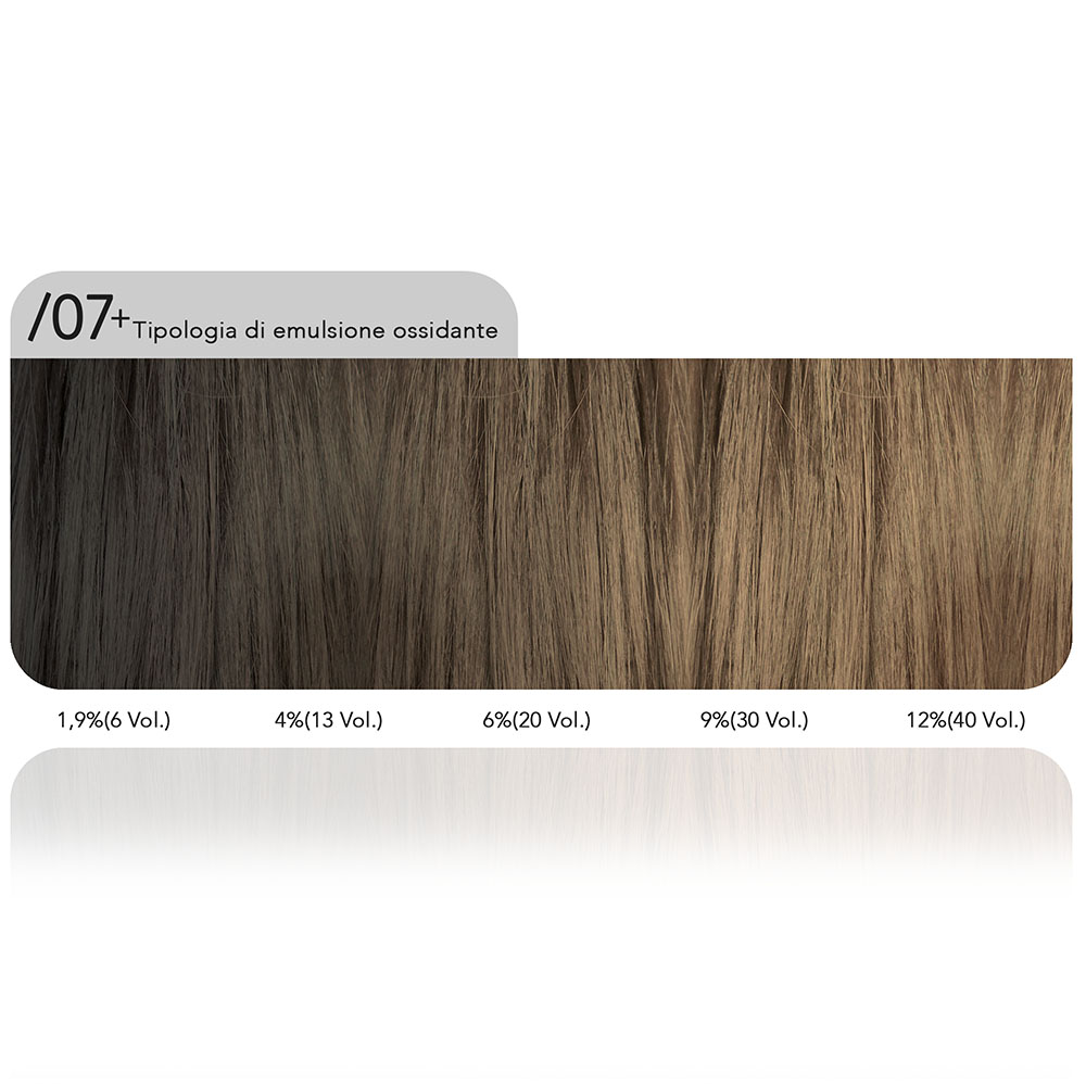 Magma Wella /07+